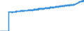 Indicator: Harmonized Index of Consumer Prices:: Overall Index Excluding Energy, Food, Alcohol, and Tobacco for Belgium