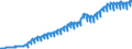 Indicator: Harmonized Index of Consumer Prices:: Overall Index Excluding Frequent Out-of-Pocket Purchases for Belgium