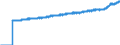 Indicator: Harmonized Index of Consumer Prices:: Overall Index Excluding Liquid Fuels and Lubricants for Personal Transport Equipment for Belgium