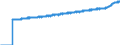 Indicator: Harmonized Index of Consumer Prices:: Overall Index Excluding Energy and Unprocessed Food for Belgium