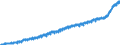 Indicator: Harmonized Index of Consumer Prices:: Overall Index Excluding Housing, Water, Electricity, Gas, and Other Fuels for Belgium