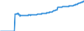 Indicator: Harmonized Index of Consumer Prices:: Fully Administered Prices for Belgium