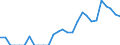 Indicator: Harmonized Index of Consumer Prices:: ansas