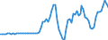 Indicator: Harmonized Index of Consumer Prices:: rency Relative to U.S. Dollar) in Belgium (DISCONTINUED)