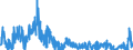 Indicator: Harmonized Index of Consumer Prices:: cturing: Hourly for Belgium
