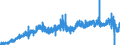 Indicator: Harmonized Index of Consumer Prices:: Orders: Passenger Car Registrations: Economic Activity: Wholesale and Retail Trade and Repair of Motor Vehicles and Motorcycles for Belgium