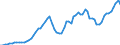 Indicator: Harmonized Index of Consumer Prices:: .S. Dollar Basis, in Belgium (DISCONTINUED)