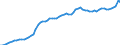 Indicator: Harmonized Index of Consumer Prices:: ational Currency Basis, in Belgium (DISCONTINUED)