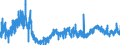 Indicator: Harmonized Index of Consumer Prices:: Orders: Construction Work Started on Dwellings: Economic Activity: Construction of Buildings for Belgium