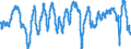 Indicator: Harmonized Index of Consumer Prices:: ite Business Confidence Amplitude Adjusted for Belgium