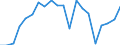 Indicator: Harmonized Index of Consumer Prices:: Belgium