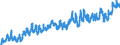 Indicator: Harmonized Index of Consumer Prices:: Fruit for Belgium