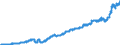 Indicator: Harmonized Index of Consumer Prices:: Mineral Waters, Soft Drinks, Fruit and Vegetable Juices for Belgium