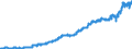 Indicator: Harmonized Index of Consumer Prices:: Beer for Belgium