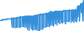 Indicator: Harmonized Index of Consumer Prices:: Clothing and Footwear for Belgium