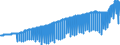 Indicator: Harmonized Index of Consumer Prices:: Footwear for Belgium