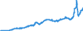 Indicator: Harmonized Index of Consumer Prices:: Housing, Water, Electricity, Gas and Other Fuels for Belgium
