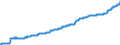 Indicator: Harmonized Index of Consumer Prices:: Water Supply and Miscellaneous Services Relating to the Dwelling for Belgium
