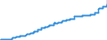 Indicator: Harmonized Index of Consumer Prices:: Water Supply for Belgium