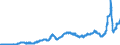 Indicator: Harmonized Index of Consumer Prices:: Electricity, Gas and Other Fuels for Belgium