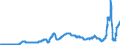 Indicator: Harmonized Index of Consumer Prices:: Gas for Belgium