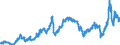 Indicator: Harmonized Index of Consumer Prices:: Liquid Fuels for Belgium
