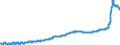 Indicator: Harmonized Index of Consumer Prices:: Solid Fuels for Belgium