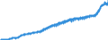 Indicator: Harmonized Index of Consumer Prices:: Furnishings, Household Equipment and Routine Household Maintenance for Belgium