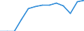 Indicator: Harmonized Index of Consumer Prices:: Repair of Furniture, Furnishings and Floor Coverings for Belgium