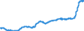 Indicator: Harmonized Index of Consumer Prices:: Tools and Equipment for House and Garden for Belgium