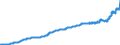 Indicator: Harmonized Index of Consumer Prices:: Goods and Services for Routine Household Maintenance for Belgium