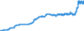 Indicator: Harmonized Index of Consumer Prices:: Non-Durable Household Goods for Belgium