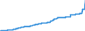 Indicator: Harmonized Index of Consumer Prices:: Domestic Services and Household Services for Belgium