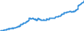 Indicator: Harmonized Index of Consumer Prices:: Health for Belgium