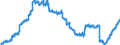 Indicator: Harmonized Index of Consumer Prices:: Medical Products, Appliances and Equipment for Belgium
