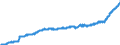 Indicator: Harmonized Index of Consumer Prices:: Other Medical Products, Therapeutic Appliances and Equipment for Belgium