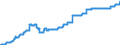 Indicator: Harmonized Index of Consumer Prices:: Out-Patient Services for Belgium