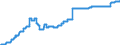 Indicator: Harmonized Index of Consumer Prices:: Medical Services; Paramedical Services for Belgium
