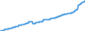 Indicator: Harmonized Index of Consumer Prices:: Hospital Services for Belgium