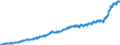 Indicator: Harmonized Index of Consumer Prices:: Overall Index Excluding Alcohol and Tobacco for Germany