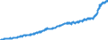 Indicator: Harmonized Index of Consumer Prices:: Overall Index Excluding Education, Health, and Social Protection for Germany
