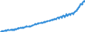 Indicator: Harmonized Index of Consumer Prices:: Overall Index Excluding Energy, Food, Alcohol, and Tobacco for Germany