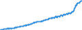 Indicator: Harmonized Index of Consumer Prices:: Overall Index Excluding Liquid Fuels and Lubricants for Personal Transport Equipment for Germany