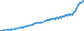 Indicator: Harmonized Index of Consumer Prices:: Overall Index Excluding Housing, Water, Electricity, Gas, and Other Fuels for Germany