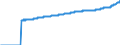 Indicator: Harmonized Index of Consumer Prices:: Fully Administered Prices for Germany