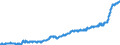 Indicator: Harmonized Index of Consumer Prices:: Food and Non-Alcoholic Beverages for Germany