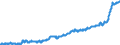 Indicator: Harmonized Index of Consumer Prices:: Food for Germany