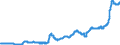 Indicator: Harmonized Index of Consumer Prices:: Milk, Cheese and Eggs for Germany