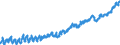 Indicator: Harmonized Index of Consumer Prices:: Fruit for Germany