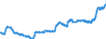 Indicator: Harmonized Index of Consumer Prices:: Coffee, Tea and Cocoa for Germany